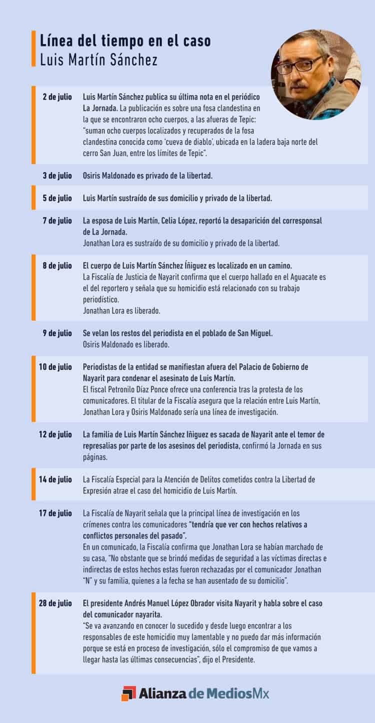 Hermetismo en torno al asesinato del corresponsal de La Jornada
