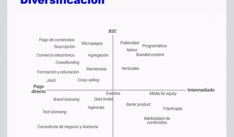 Medios deben optimizar procesos y datos propios ante transformación digital: Conferencia Latam INMA