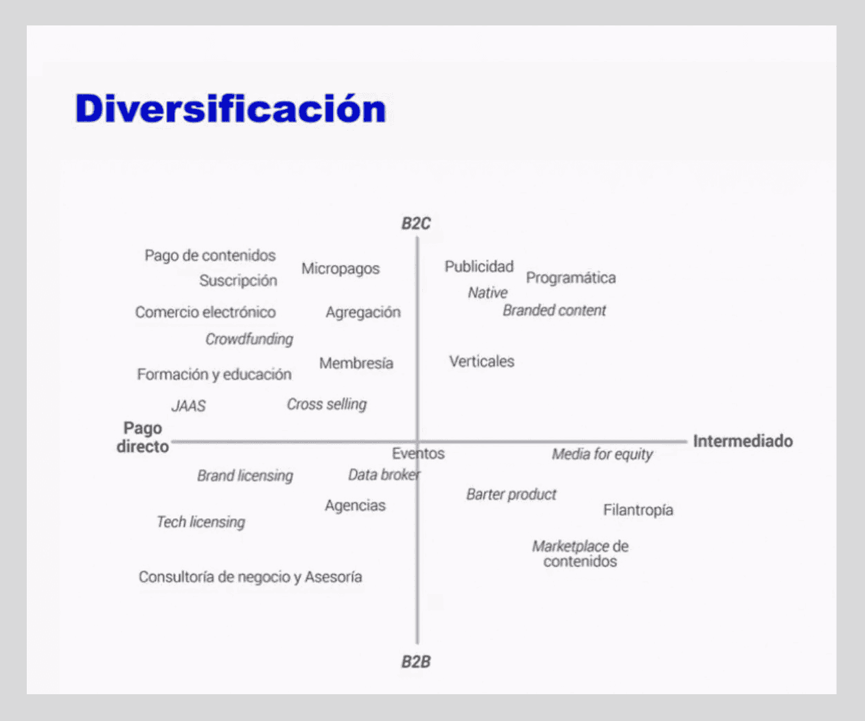 Medios deben optimizar procesos y datos propios ante transformación digital: Conferencia Latam INMA