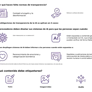 Unión Europea hecha a andar reglas para identificar cuándo se interactúa con contenido generado por IA